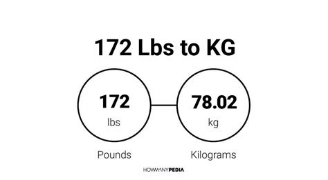 172 lbs to kg - 8.172 Kg to Lbs: Here we have all about 8.172 kilograms to pounds, including useful information, a mass converter and the 8.172 kg in pounds formula.